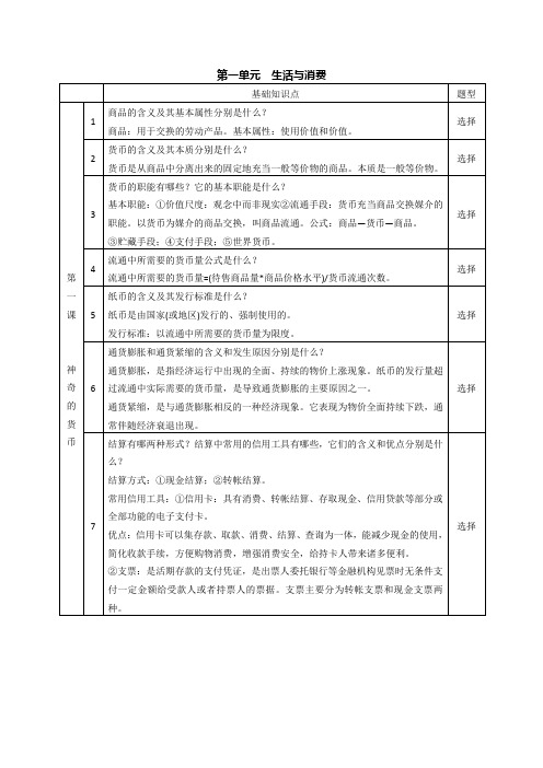 【高一学习资料】一二单元知识体系高一经济生活