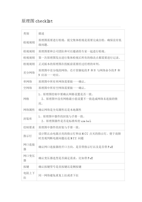 原理图checklist