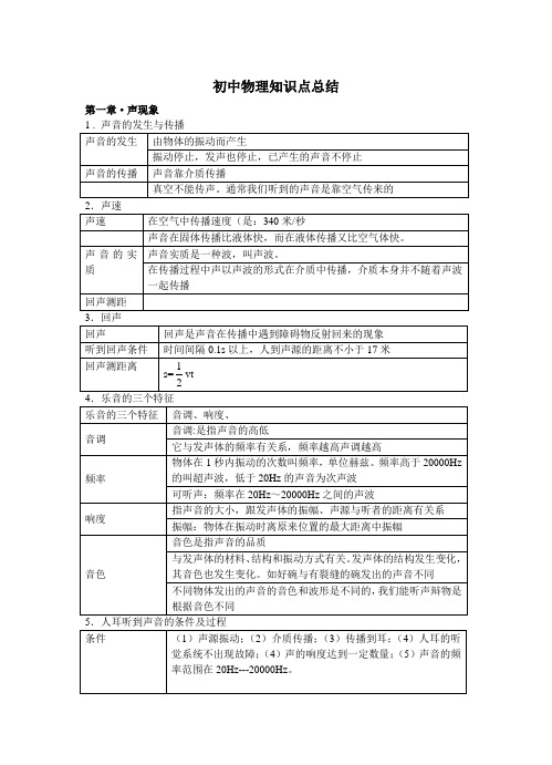 初中物理知识点总结一览表