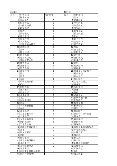 【国家社会科学基金】_方法模式_基金支持热词逐年推荐_【万方软件创新助手】_20140805