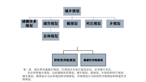 城市规划控制性详细规划