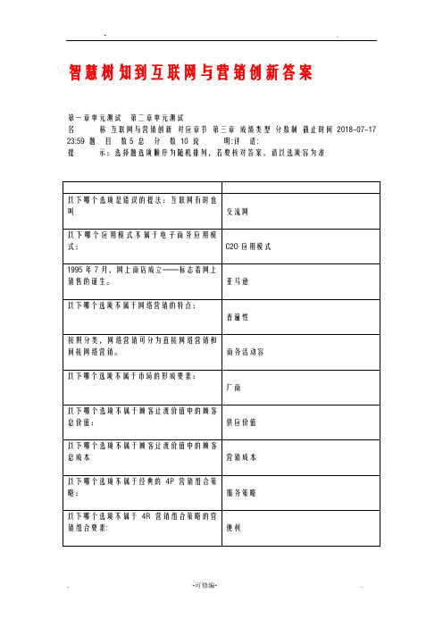 智慧树知到互联网及营销创新答案解析
