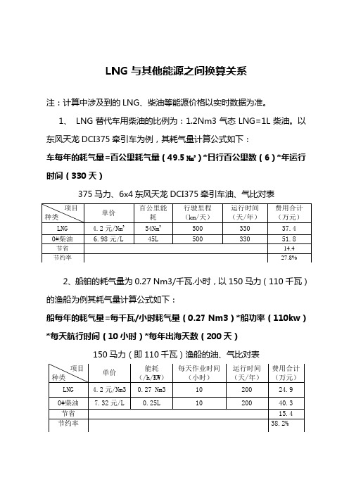 LNG与其他能源之间的换算关系