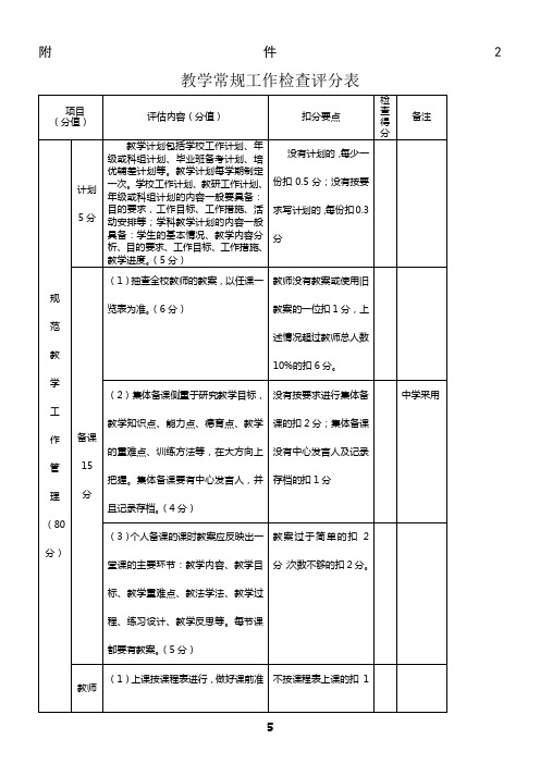 教学常规工作检查评分表