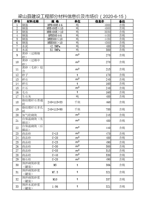 信息价6月15号