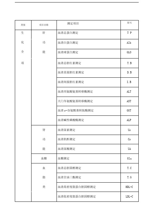 四棉医院检验科室内质控项目一览表