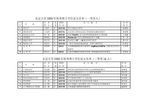 北京大学申报2005年优秀博士学位论文名单汇总