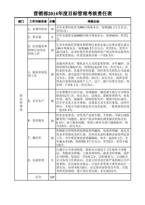 供水管理处2013年度目标管理考核责任表