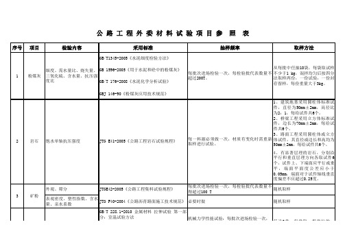 公路工程外委材料试验项目参照表