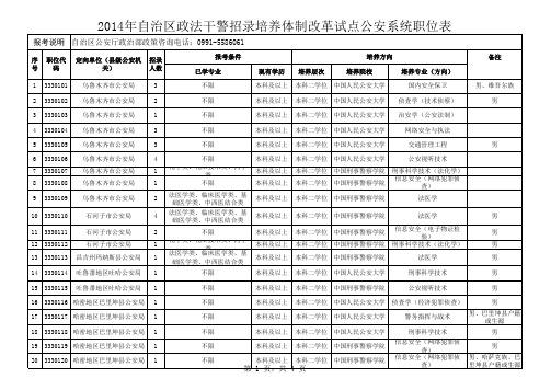 2014年新疆基层政法机关定向招录培养公务员职位表