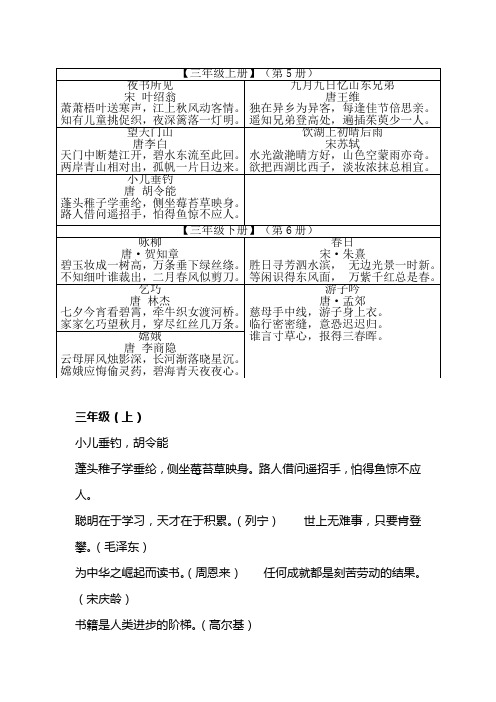 (完整版)人教版三年级古诗词及日积月累