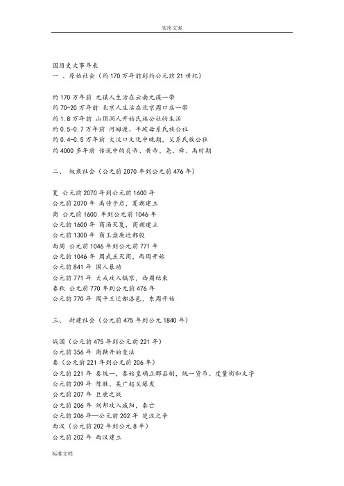 历史大事年表,附各朝代地图