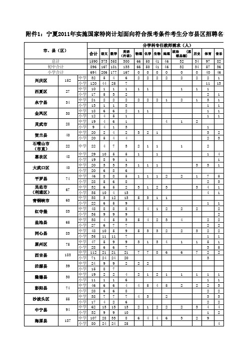 2011特岗教师招考简章附件1