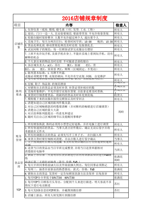 2016规章制度新