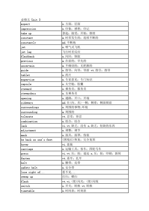 人教版高中英语单词表必修五unit 3