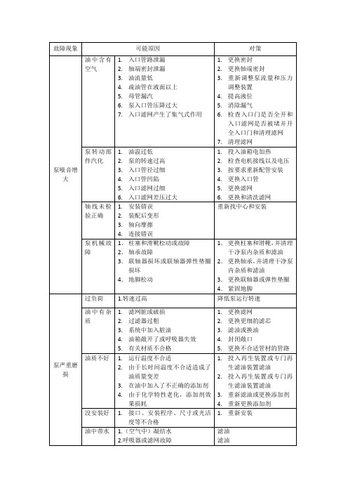 EH油泵系统故障和处理(一)