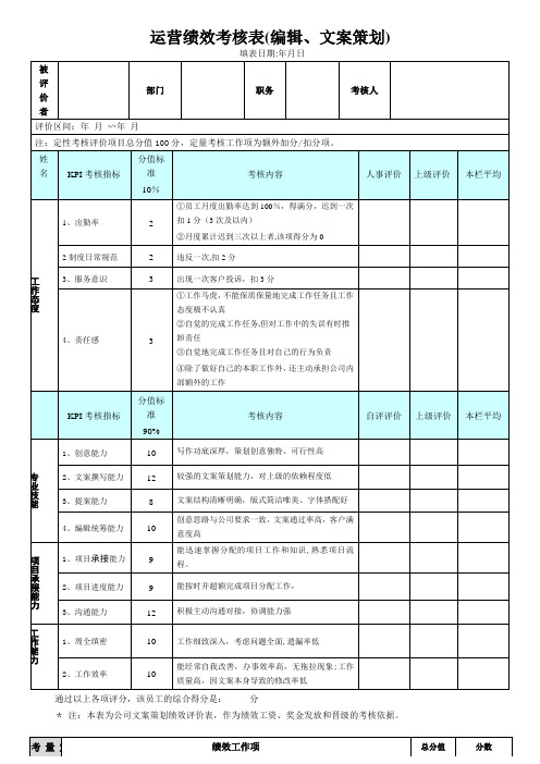 文案策划绩效考核表