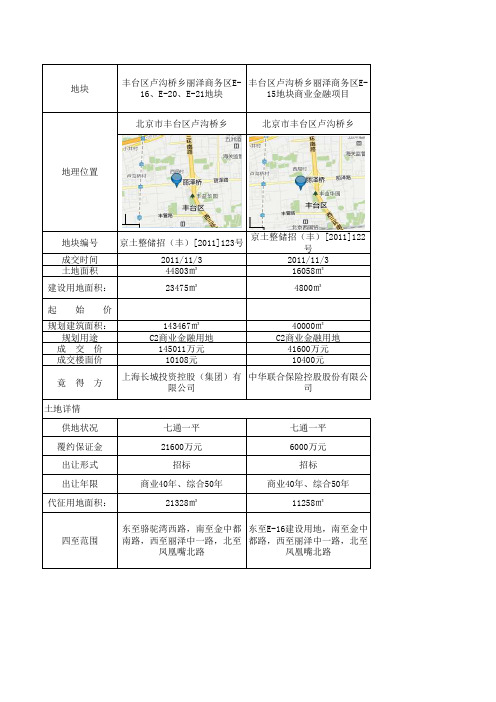 2011年12月最新丽泽商圈地块成交记录