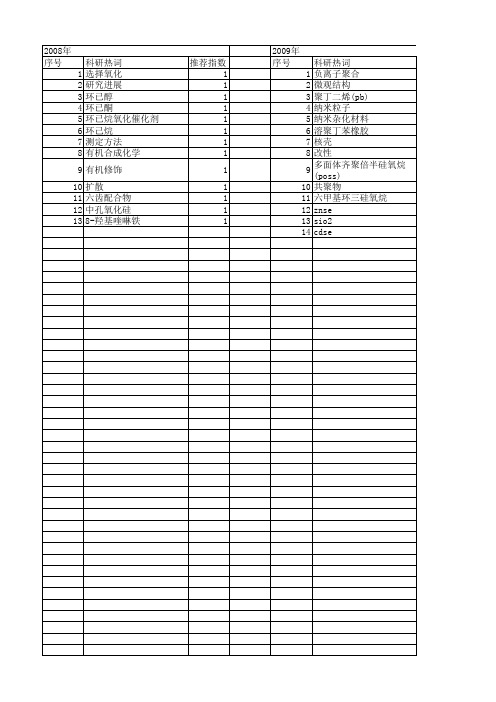 【国家自然科学基金】_环已烷_基金支持热词逐年推荐_【万方软件创新助手】_20140802