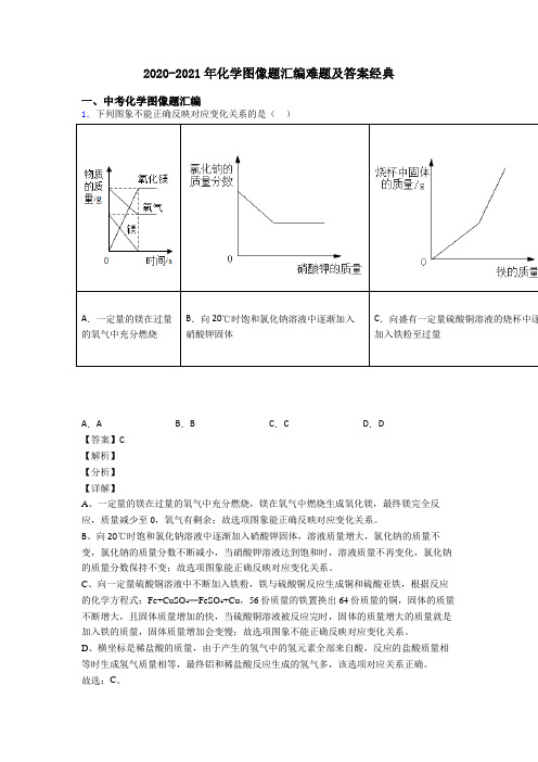 2020-2021年化学图像题汇编难题及答案经典