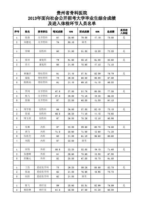 省骨科医院