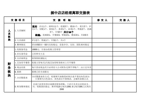 店经理工作交接表