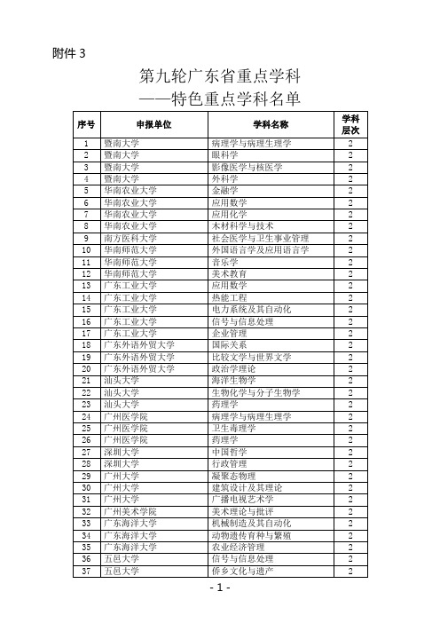 第九轮广东省重点学科 特色重点学科名单