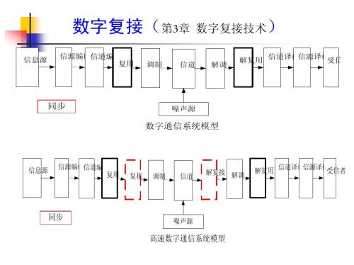 8 数字复接技术