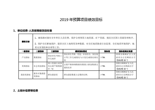 2019年预算项目绩效目标
