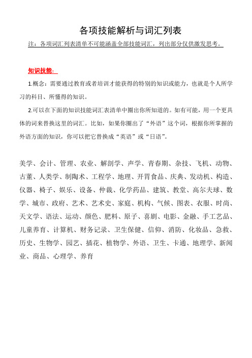 技能词汇列表—专业知识、可迁移、自我管理技能