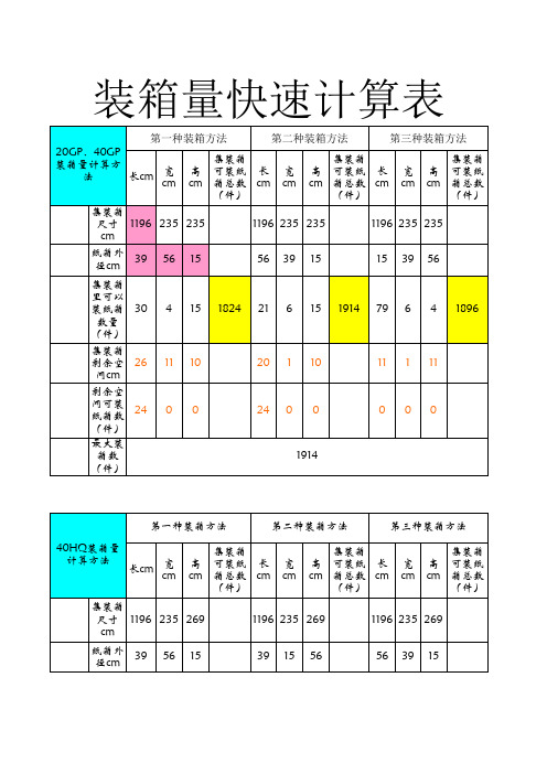 装箱量快速计算表