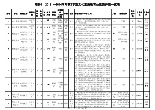 2013-2014学年度第二学期公选课开课计划