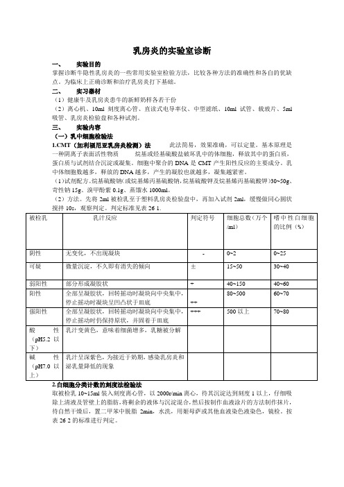 乳房炎