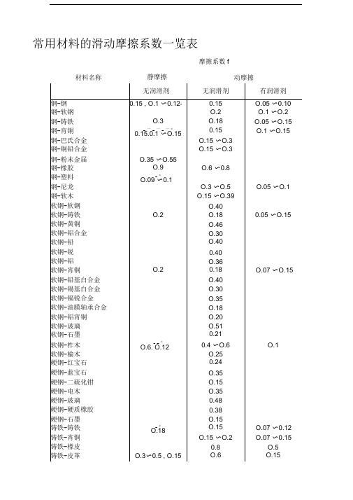 常用材料的滑动摩擦系数一览表