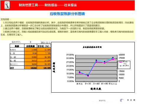 应收账款明细及账龄图表分析表(按交易,两张报表)