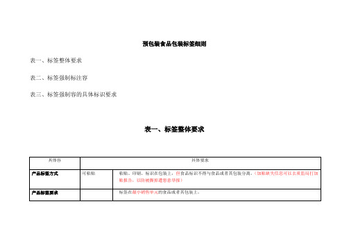 预包装食品包装标签细则