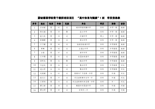 紧缺薄弱学科骨干教师培训项目高中体育与健康1班学员