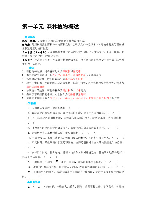 森林环境重点
