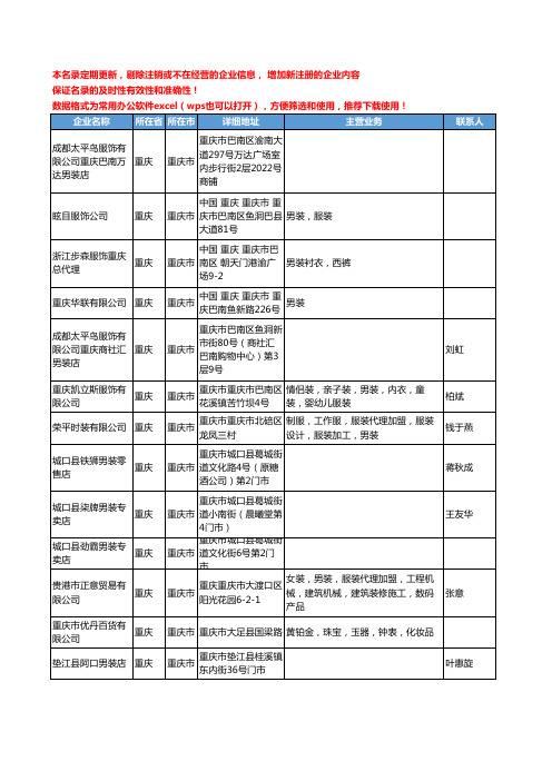 2020新版重庆市男装工商企业公司名录名单黄页大全147家