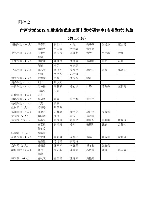 2.广西大学2012年推荐免试攻读硕士学位研究生(专业学位)公示名单