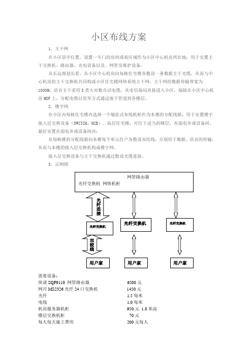 小区布线方案