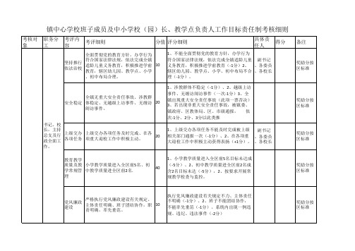 镇中心学校班子成员及中小学校(园)长、教学点负责人工作目标责任制考核细则