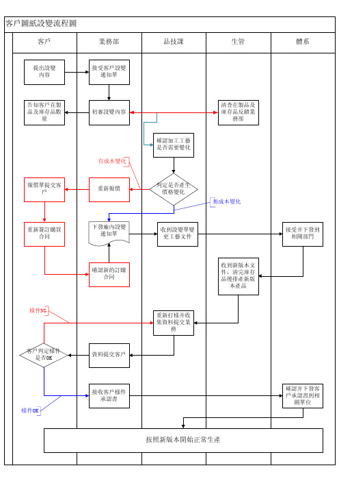 客户图纸设变流程图