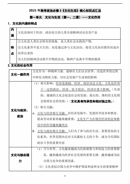 2021年高考政治必修3《文化生活》核心知识点汇总