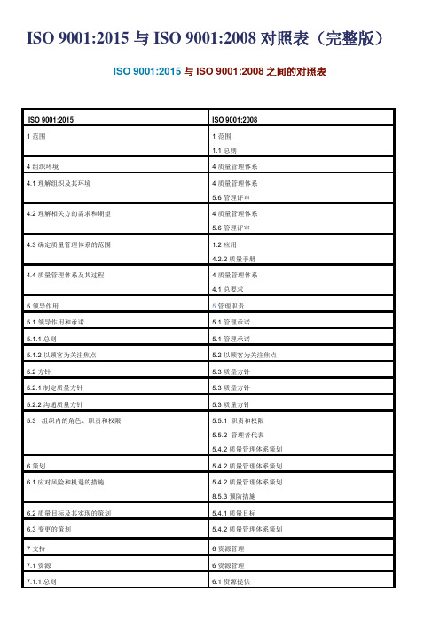 ISO 9001-2015与ISO 9001-2008对照表(完整版)