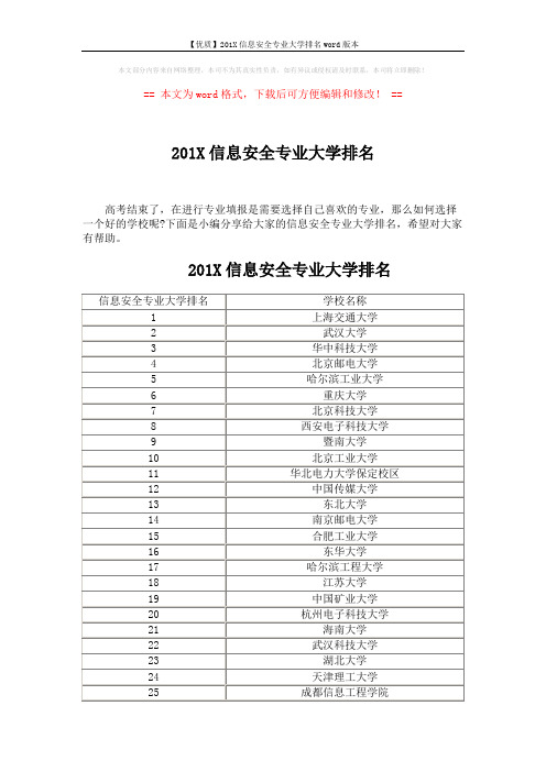 【优质】201X信息安全专业大学排名word版本 (4页)