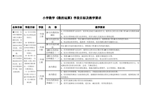 小学数学《数的运算》学段目标及教学要求