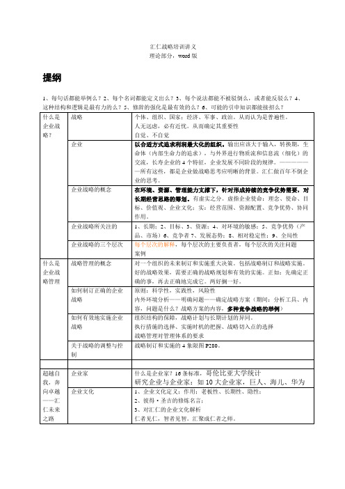 汇仁战略方案培训讲义