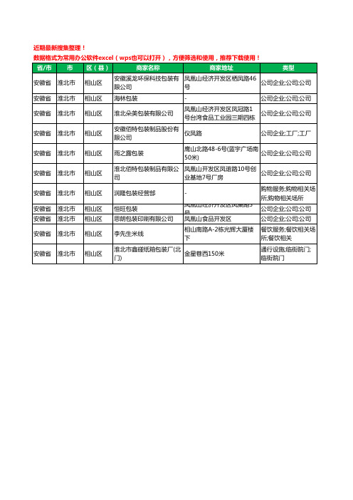 2020新版安徽省淮北市相山区包装工商企业公司商家名录名单黄页联系方式大全11家