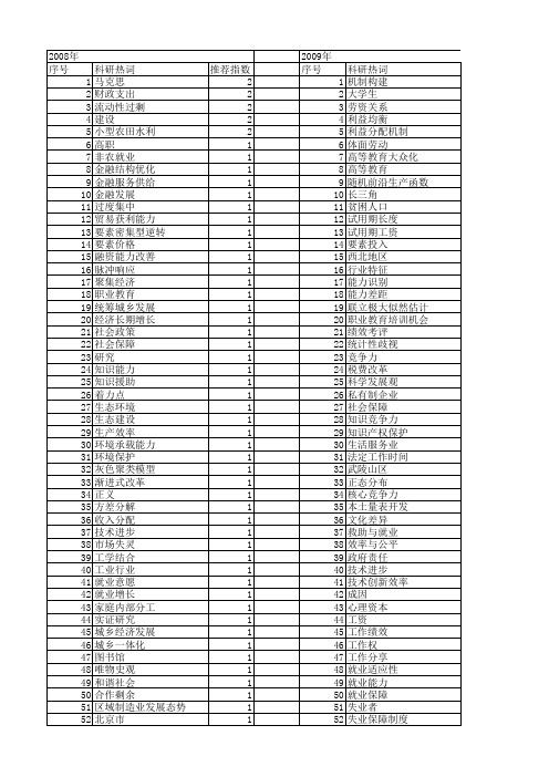 【国家社会科学基金】_劳动能力_基金支持热词逐年推荐_【万方软件创新助手】_20140813